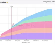 安全信誉导航LDO空投即将开始，参与用户将获343枚代币的简单介绍